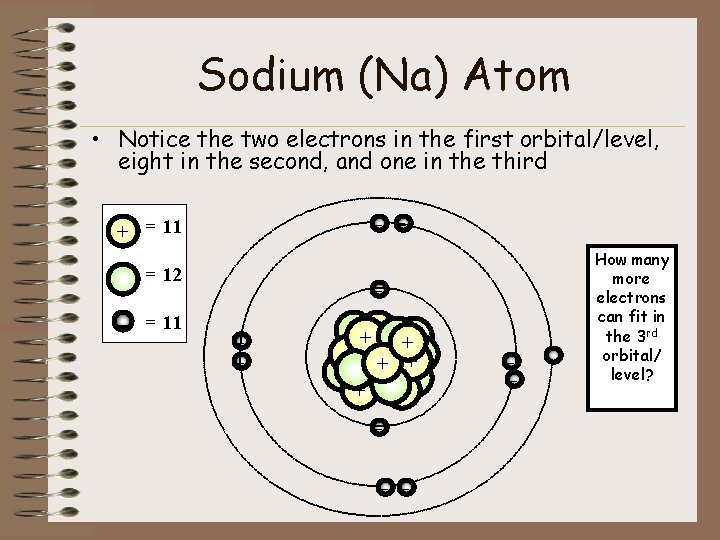 Sodium (Na) Atom • Notice the two electrons in the first orbital/level, eight in