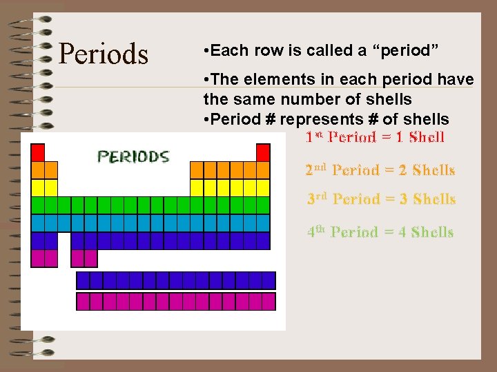 Periods • Each row is called a “period” • The elements in each period