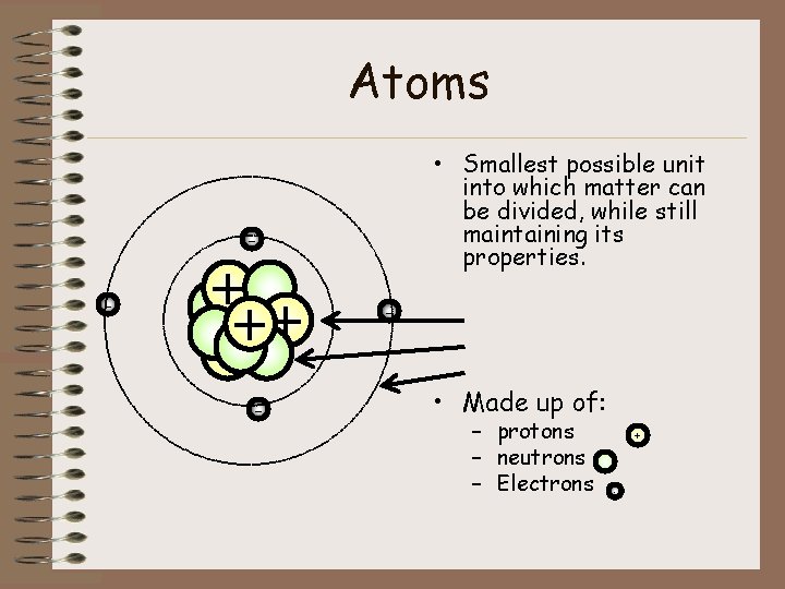 Atoms • Smallest possible unit into which matter can be divided, while still maintaining