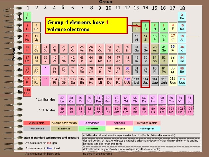 Group 4 elements have 4 valence electrons 