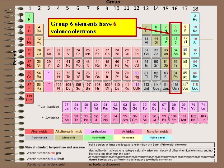 Group 6 elements have 6 valence electrons 