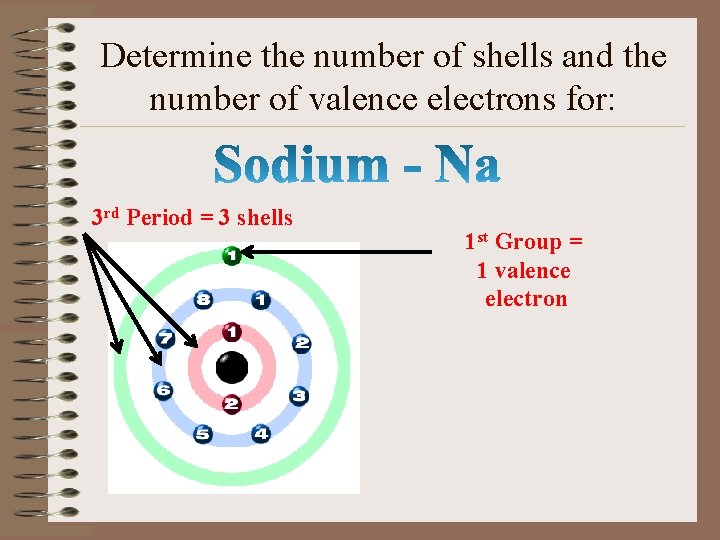 Determine the number of shells and the number of valence electrons for: 3 rd