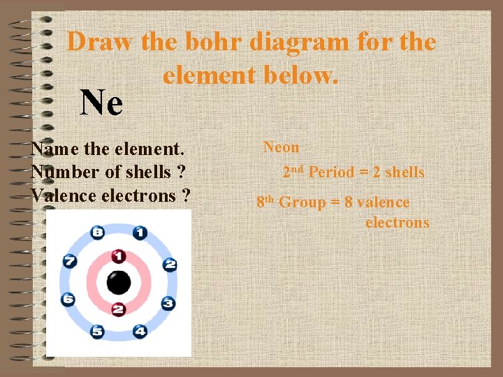 Draw the bohr diagram for the element below. Ne Name the element. Number of