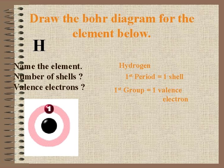 Draw the bohr diagram for the element below. H Name the element. Number of