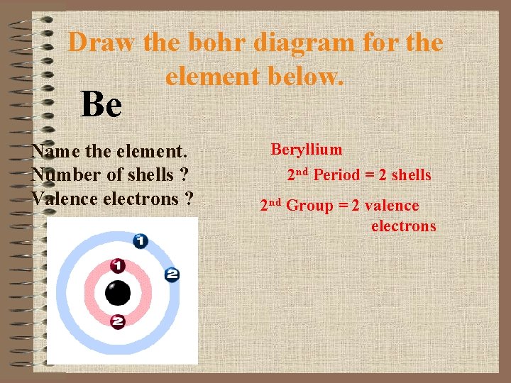 Draw the bohr diagram for the element below. Be Name the element. Number of