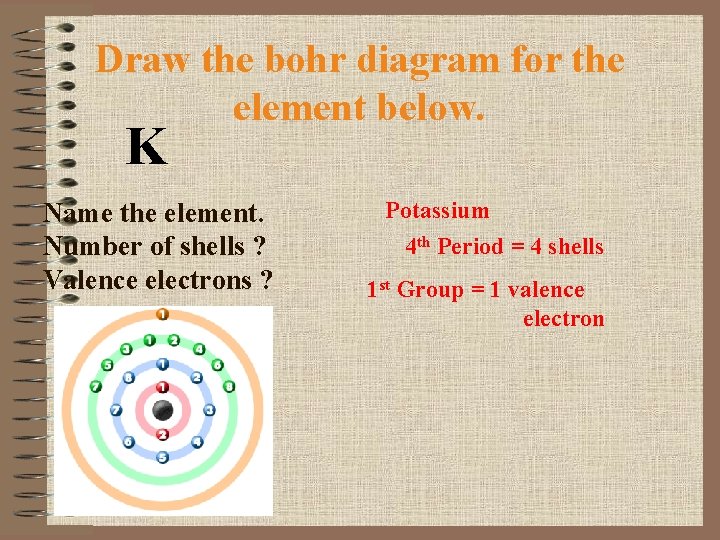 Draw the bohr diagram for the element below. K Name the element. Number of