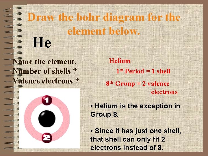 Draw the bohr diagram for the element below. He Name the element. Number of