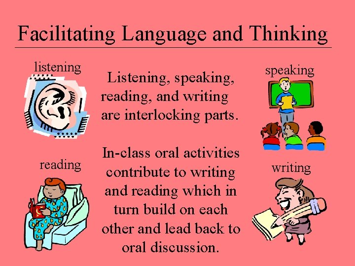 Facilitating Language and Thinking listening reading Listening, speaking, reading, and writing are interlocking parts.