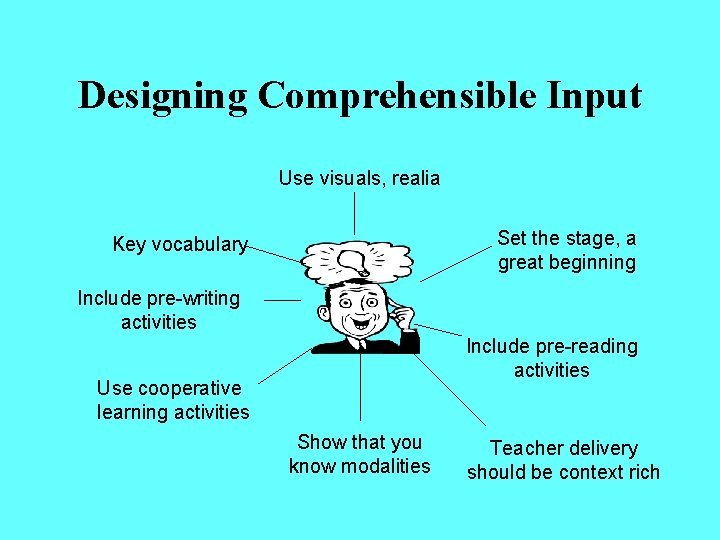 Designing Comprehensible Input Use visuals, realia Set the stage, a great beginning Key vocabulary