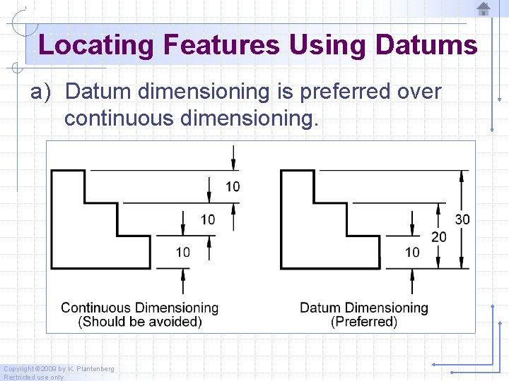Locating Features Using Datums a) Datum dimensioning is preferred over continuous dimensioning. Copyright ©