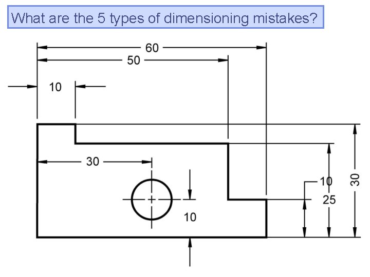 What are the 5 types of dimensioning mistakes? 