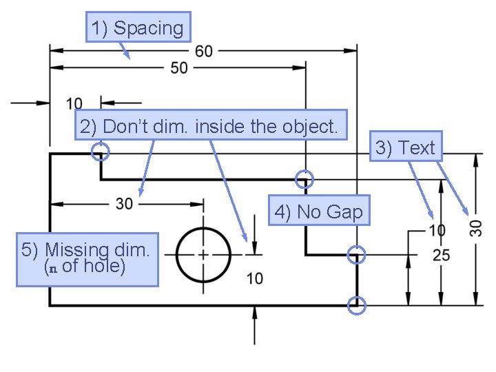 1) Spacing 2) Don’t dim. inside the object. 3) Text 4) No Gap 5)