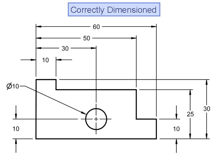 Correctly Dimensioned 