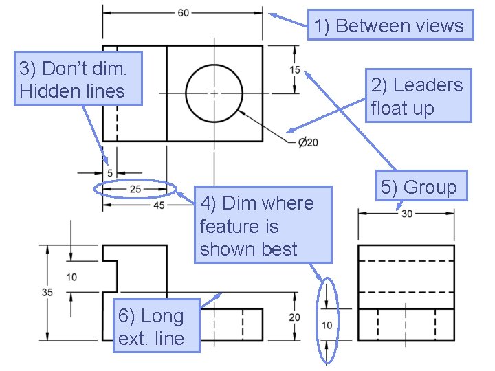 1) Between views 3) Don’t dim. Hidden lines 2) Leaders float up 4) Dim