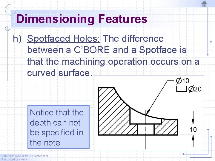 Dimensioning Features h) Spotfaced Holes: The difference between a C’BORE and a Spotface is