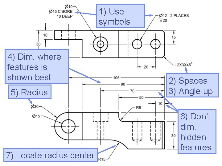 1) Use symbols 4) Dim. where features is shown best 5) Radius 7) Locate