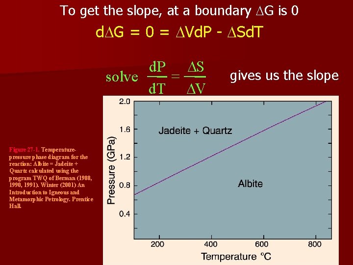 To get the slope, at a boundary DG is 0 d. DG = 0