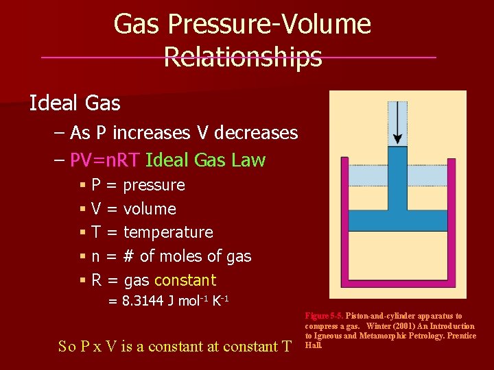 Gas Pressure-Volume Relationships Ideal Gas – As P increases V decreases – PV=n. RT