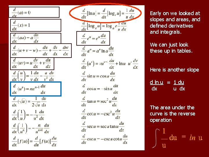 Early on we looked at slopes and areas, and defined derivatives and integrals. We