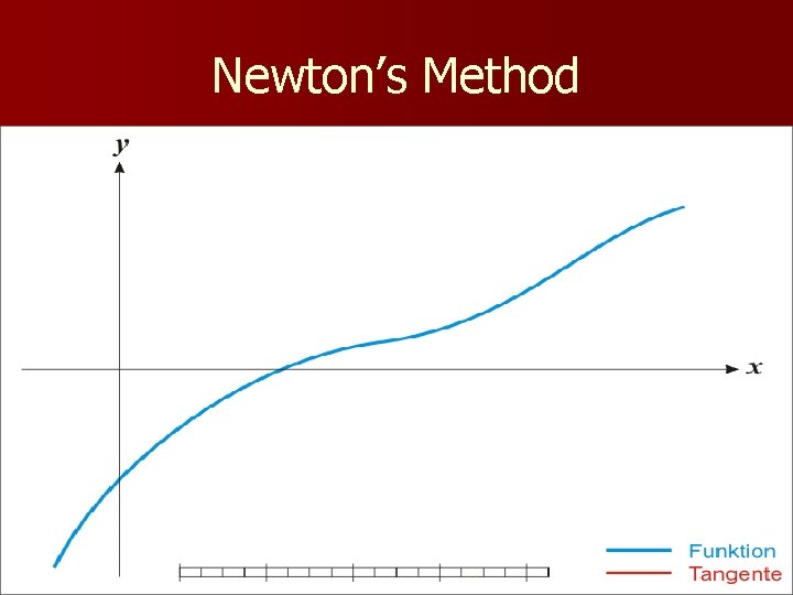 Newton’s Method 