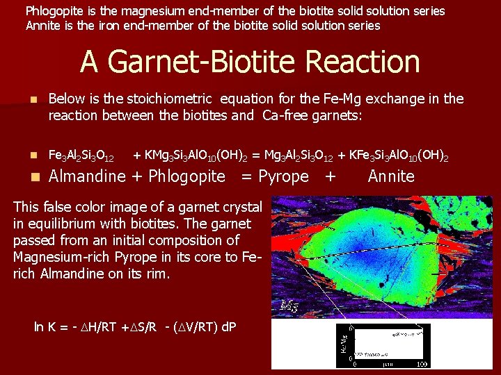 Phlogopite is the magnesium end-member of the biotite solid solution series Annite is the