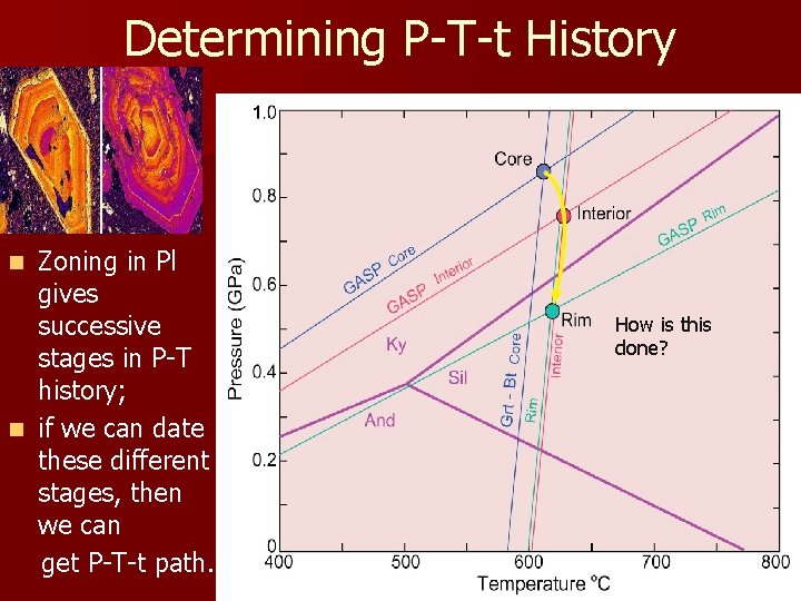 Determining P-T-t History Zoning in Pl gives successive stages in P-T history; n if