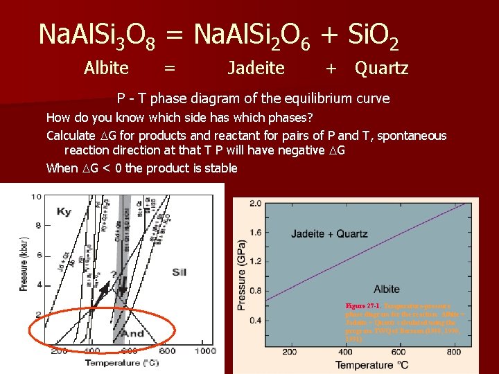Na. Al. Si 3 O 8 = Na. Al. Si 2 O 6 +