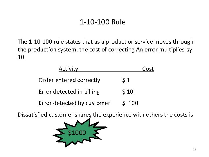 1 -10 -100 Rule The 1 -10 -100 rule states that as a product