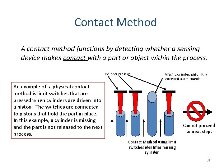Contact Method A contact method functions by detecting whether a sensing device makes contact