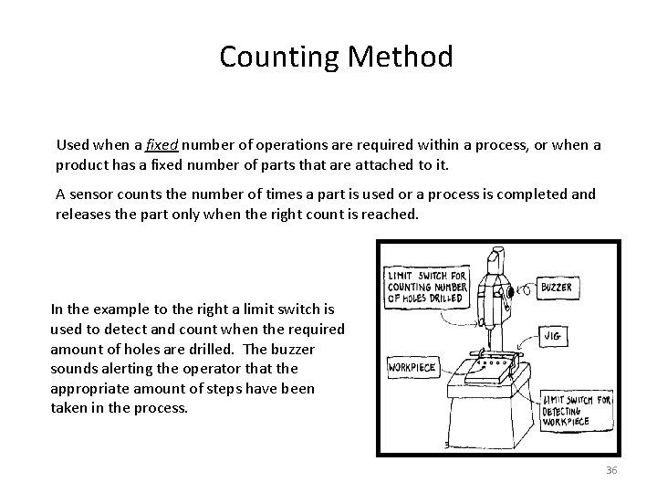 Counting Method Used when a fixed number of operations are required within a process,