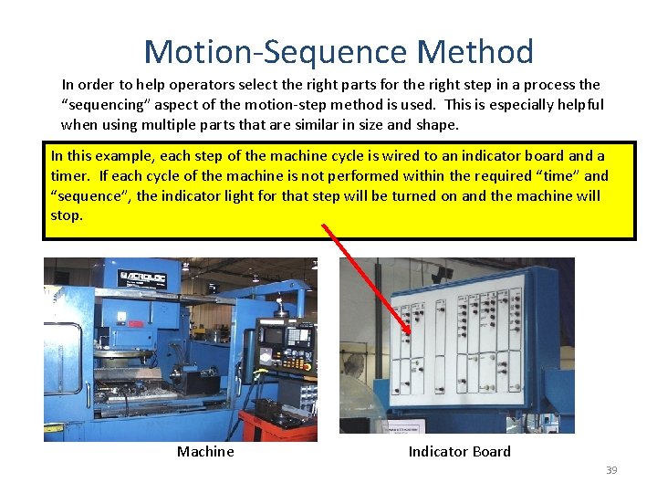 Motion-Sequence Method In order to help operators select the right parts for the right