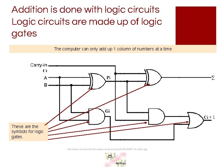 Addition is done with logic circuits Logic circuits are made up of logic gates Addition is done with logic circuits Logic circuits are made up of logic gates