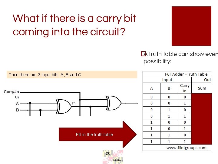 What if there is a carry bit coming into the circuit? �A truth table What if there is a carry bit coming into the circuit? �A truth table