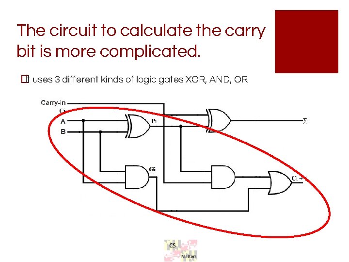 The circuit to calculate the carry bit is more complicated. �It uses 3 different The circuit to calculate the carry bit is more complicated. �It uses 3 different