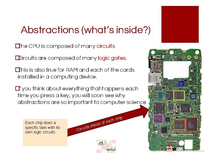 Abstractions (what’s inside? ) �The CPU is composed of many circuits �Circuits are composed Abstractions (what’s inside? ) �The CPU is composed of many circuits �Circuits are composed