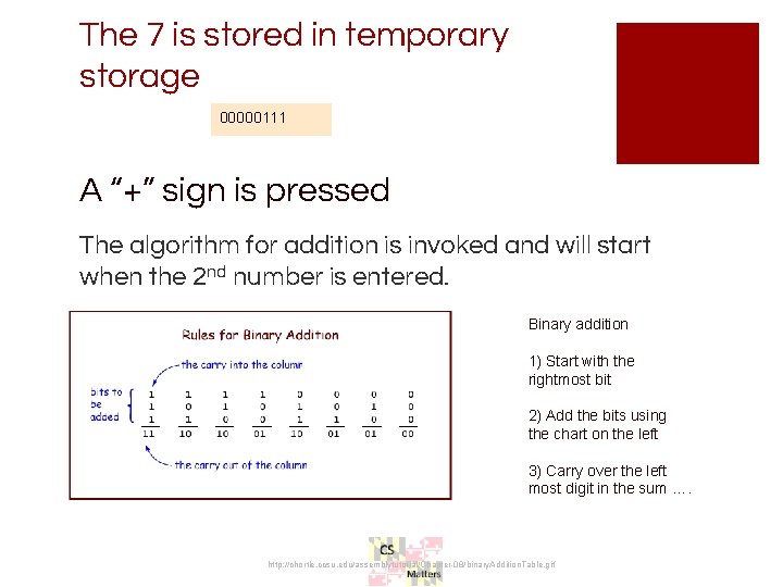The 7 is stored in temporary storage 00000111 A “+” sign is pressed The The 7 is stored in temporary storage 00000111 A “+” sign is pressed The