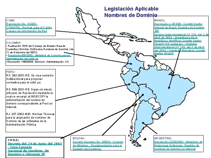 Legislación Aplicable Nombres de Dominio BRASIL: Resolução n. 001/98 - Comitê Gestor Internet do