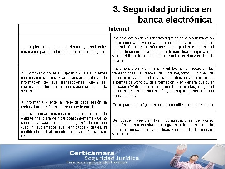 3. Seguridad jurídica en banca electrónica Internet 1. Implementar los algoritmos y protocolos necesarios