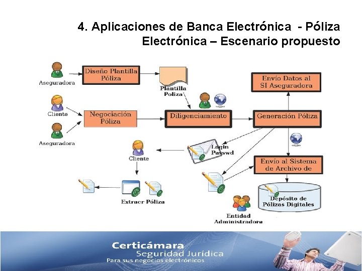 4. Aplicaciones de Banca Electrónica - Póliza Electrónica – Escenario propuesto 