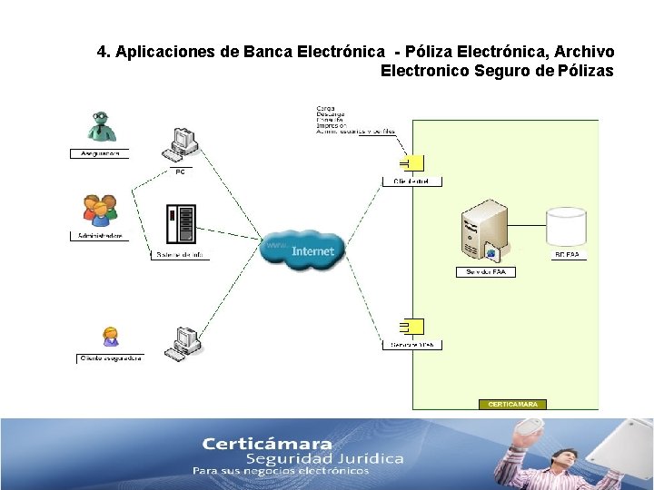 4. Aplicaciones de Banca Electrónica - Póliza Electrónica, Archivo Electronico Seguro de Pólizas 