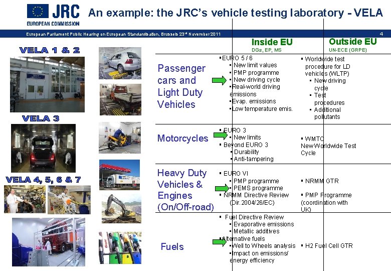 An example: the JRC’s vehicle testing laboratory - VELA European Parliament Public Hearing on