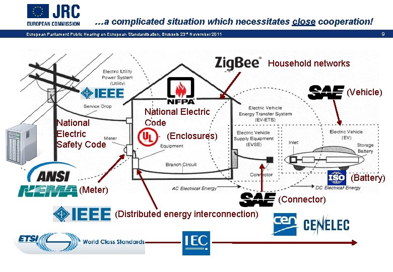 …a complicated situation which necessitates close cooperation! 9 European Parliament Public Hearing on European