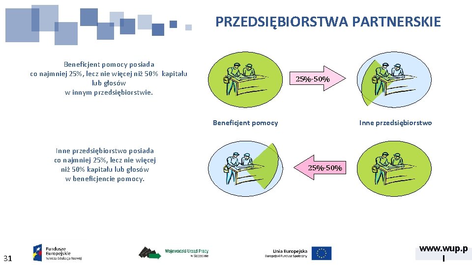 PRZEDSIĘBIORSTWA PARTNERSKIE Beneficjent pomocy posiada co najmniej 25%, lecz nie więcej niż 50% kapitału