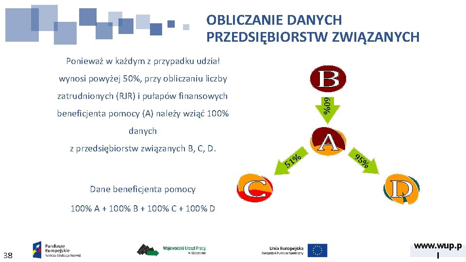 OBLICZANIE DANYCH PRZEDSIĘBIORSTW ZWIĄZANYCH Ponieważ w każdym z przypadku udział wynosi powyżej 50%, przy