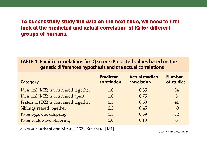 To successfully study the data on the next slide, we need to first look