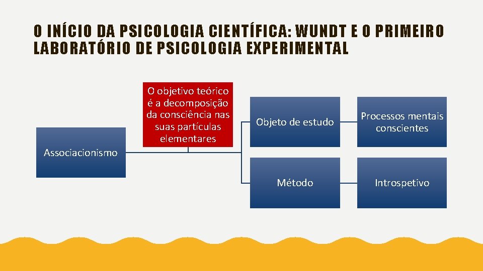 O INÍCIO DA PSICOLOGIA CIENTÍFICA: WUNDT E O PRIMEIRO LABORATÓRIO DE PSICOLOGIA EXPERIMENTAL O
