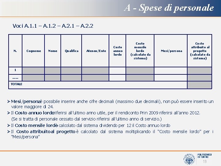 A - Spese di personale Voci A. 1. 1 – A. 1. 2 –