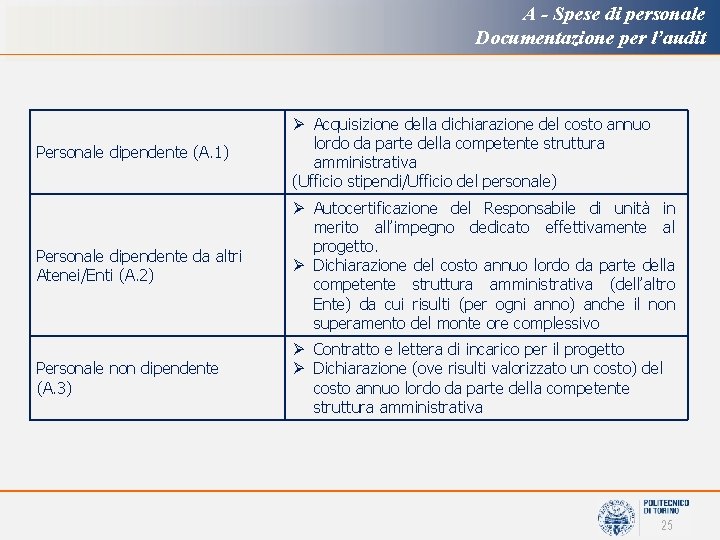 A - Spese di personale Documentazione per l’audit Personale dipendente (A. 1) Ø Acquisizione