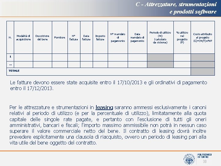 C - Attrezzature, strumentazioni e prodotti software N. Modalità di acquisizione Descrizione del bene