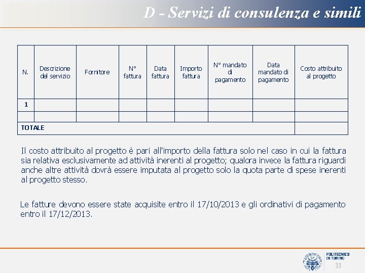 D - Servizi di consulenza e simili N. Descrizione del servizio Fornitore N° fattura